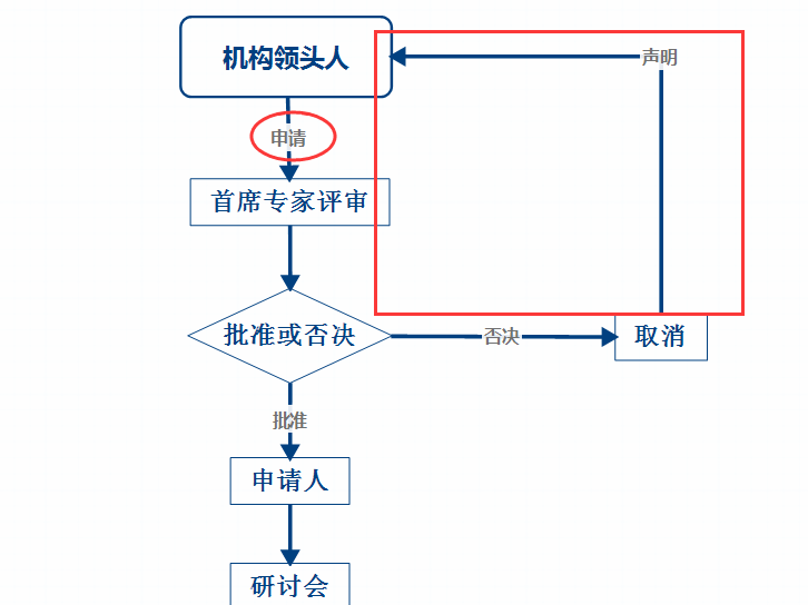 ag电竞官网